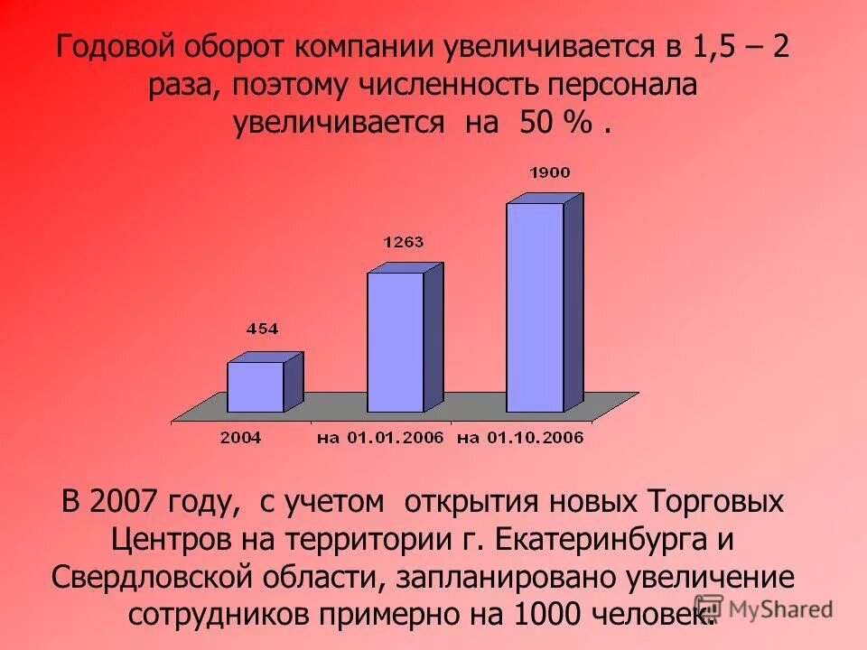 годовая выручка компании. оборот выручка чистая прибыль. динамика развития компании тойота 2020. годовой оборот. прибыль компании алибаба.