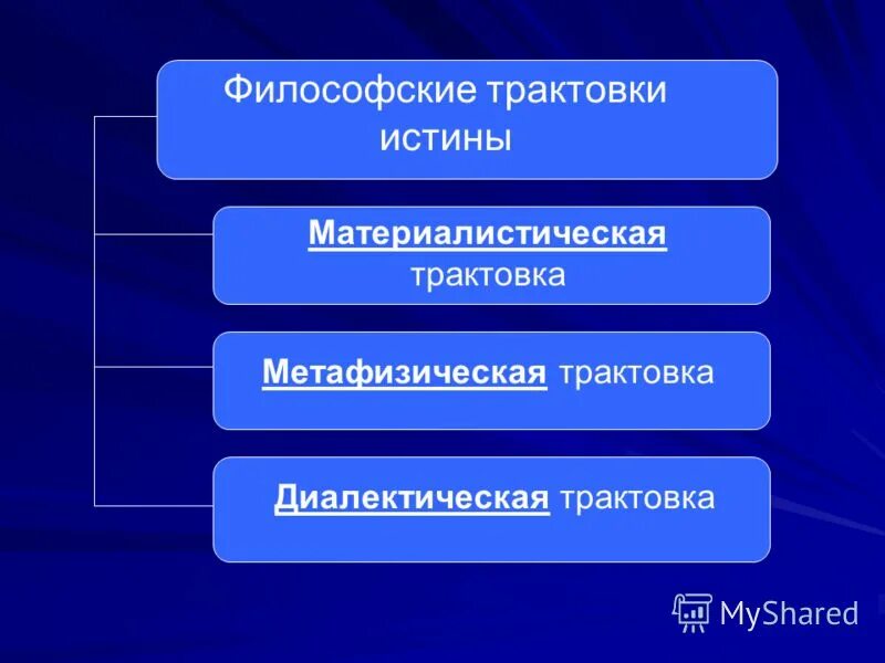 Метафизическая трактовка истины. Материалистическая трактовка истины. Истина трактовки. Трактовки истины в философии.