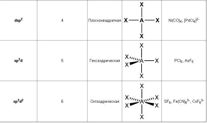 Alf3 гибридизация. Alf3 Тип гибридизации. Alf6 3- Тип гибридизации. Seo3 Тип гибридизации центрального атома.