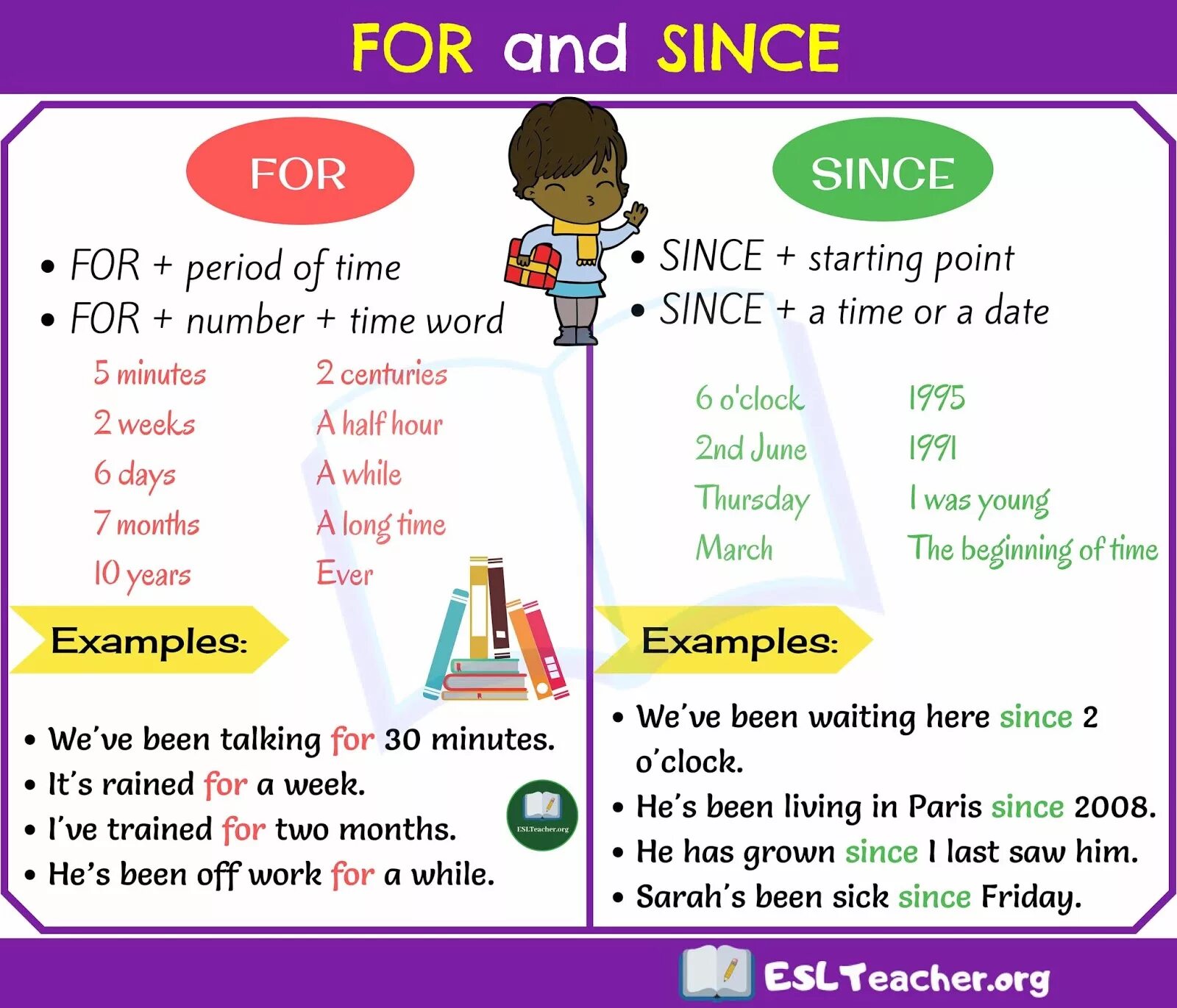 Present perfect since for правило. Разница since и for в present perfect. Употребление since и for в present perfect. Since for present perfect. Ago составить