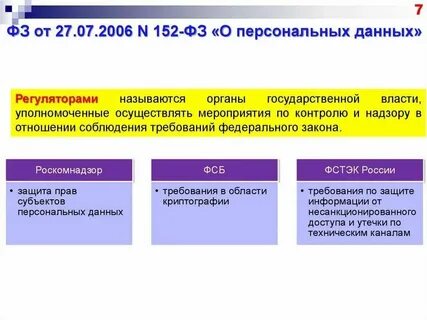 Что относится к общедоступным персональным данным