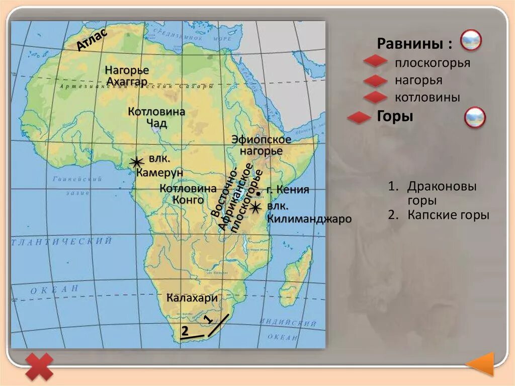 Горы атлас на контурной карте 7 класс. Горы Африки атлас Драконовы капские. Карта Африки горы атлас Драконовы капские. Африка горы и равнины на карте. Равнины Восточно африканское плоскогорье на карте.