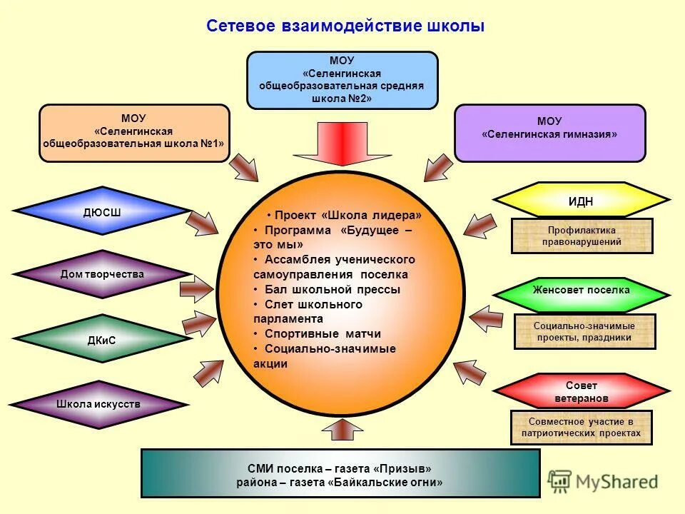 Презентация на тему: "РЕАЛИЗАЦИЯ ПРОЕКТНОЙ ДЕЯТЕЛЬНОСТИ ПО ГЕОГРАФИИ ЧЕРЕЗ КРУЖК
