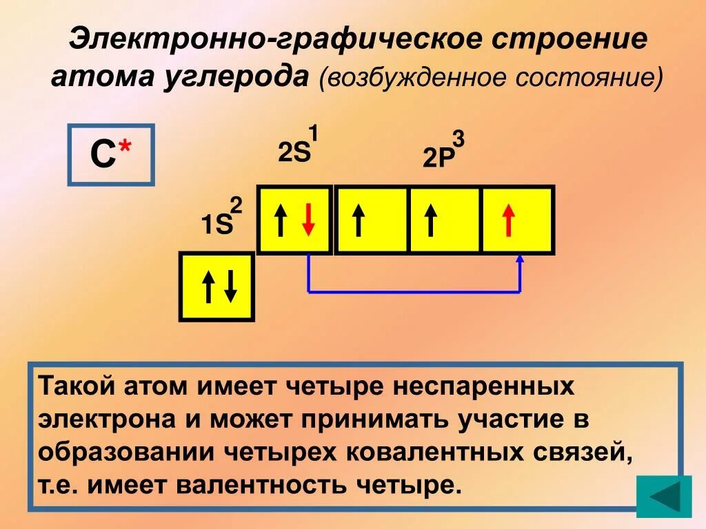 Сколько неспаренных атомов. Электронно Графическое строение углерода. Возбужденное состояние атома углерода. Возбужденное состояние атома. Углерод в возбужденном состоянии.