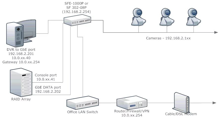 Hip2p client. P2p IP Camera. P2p схема. Мм Коннект схема. P2p программа для IP камер.