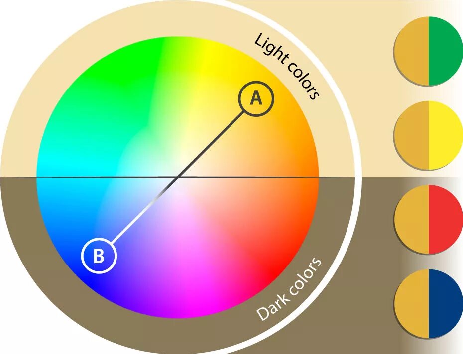 Контраст к золоту. Colour saturation contrast. Visibility distance contrast. Find maximum contrast Color r.