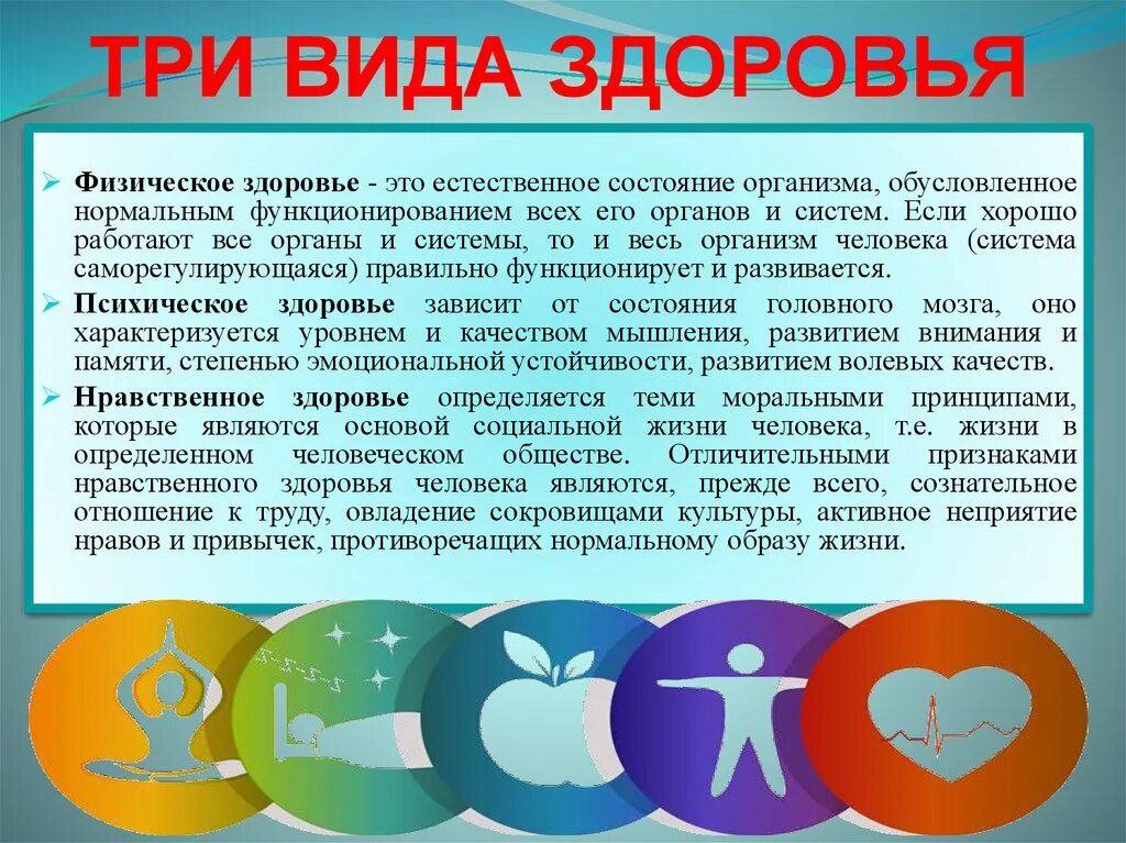 Здоровье этическое. Виды здоровья. Физическое психическое и нравственное здоровье.