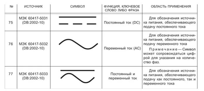 Сварочный ток постоянный или переменный. Маркировка постоянного и переменного тока. Значок постоянного и переменного тока. Обозначение постоянного и переменного напряжения. Обозначение переменного тока и постоянного тока на схеме.