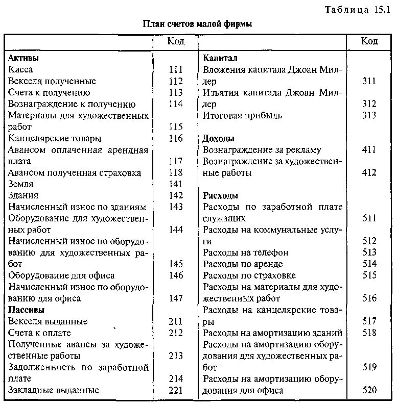 Разбивка счетов