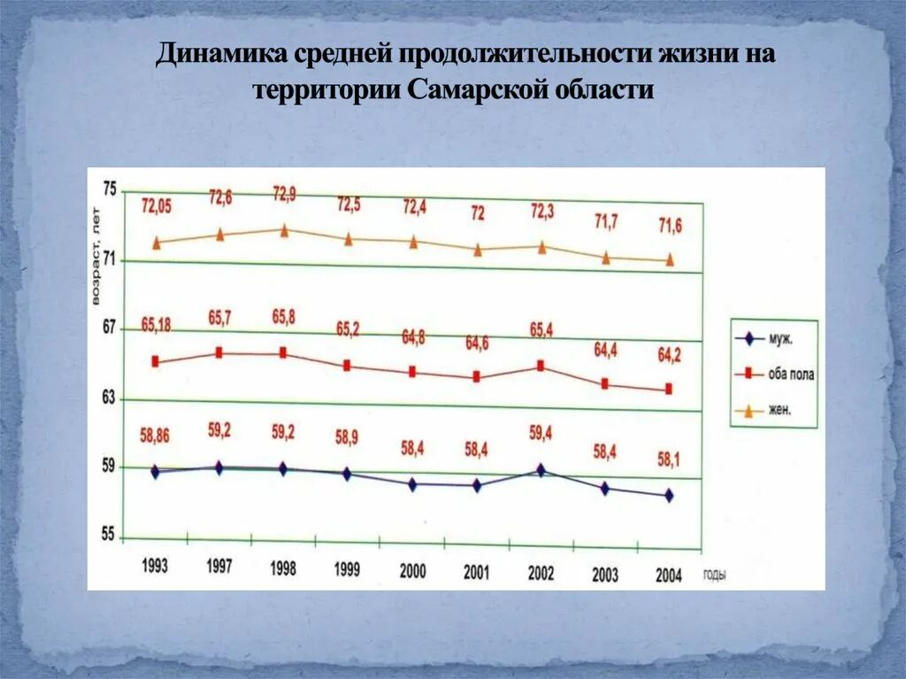 Языка средний срок жизни. Динамика продолжительности жизни. Средняя Продолжительность жизни. Средняя Продолжительность жизни животных таблица. Динамика продолжительности жизни в мире.