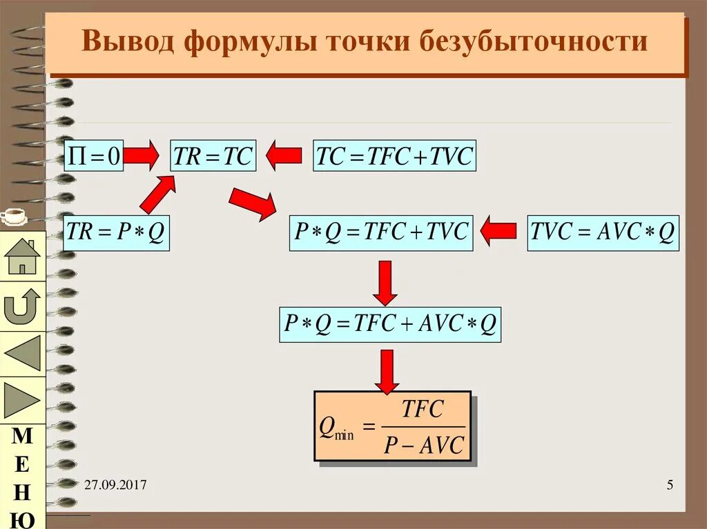 Формула вывести людей. TFC формула. Вывод формулы. Формулы в экономике. Как выводить формулы.