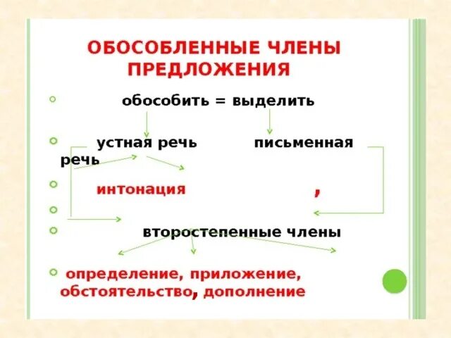 Обособление второстепенного члена предложения обособление определение. Понятие об обособленных членах предложения 8 класс.