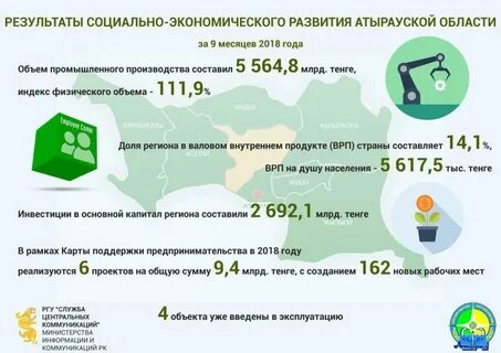 Экономическое развитие 2018