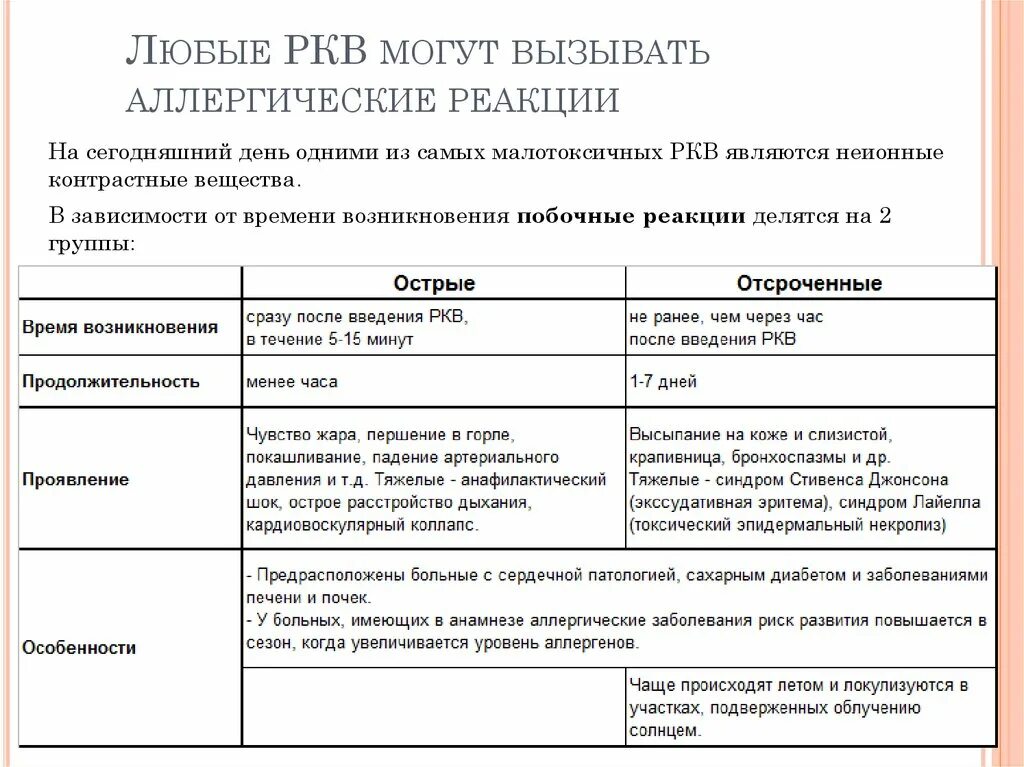 Аллергические реакции на контрастные вещества ответы нмо. Причины аллергических реакций. Аллергические реакции на контрастные вещества ответы нмо. Виды аллергии замедленного типа. Аллергические реакции на контрастные вещества ответы нмо.