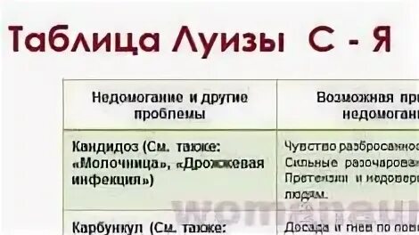 Молочница психосоматика
