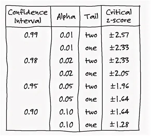 Confidence score. Confidence score