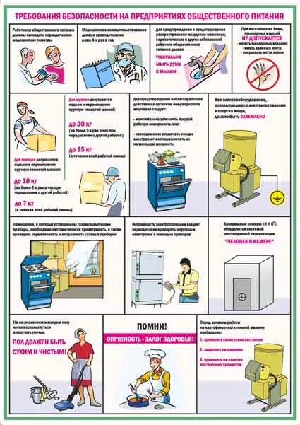 Безопасность на предприятиях общественного питания. Охрана труда на предприятии общественного питания. Требования безопасности на предприятии общественного питания. Охрана труда и техника безопасности на предприятии.