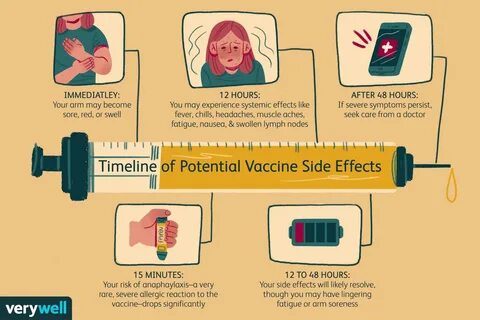 Illustration of the potential COVID vaccine side effects. 