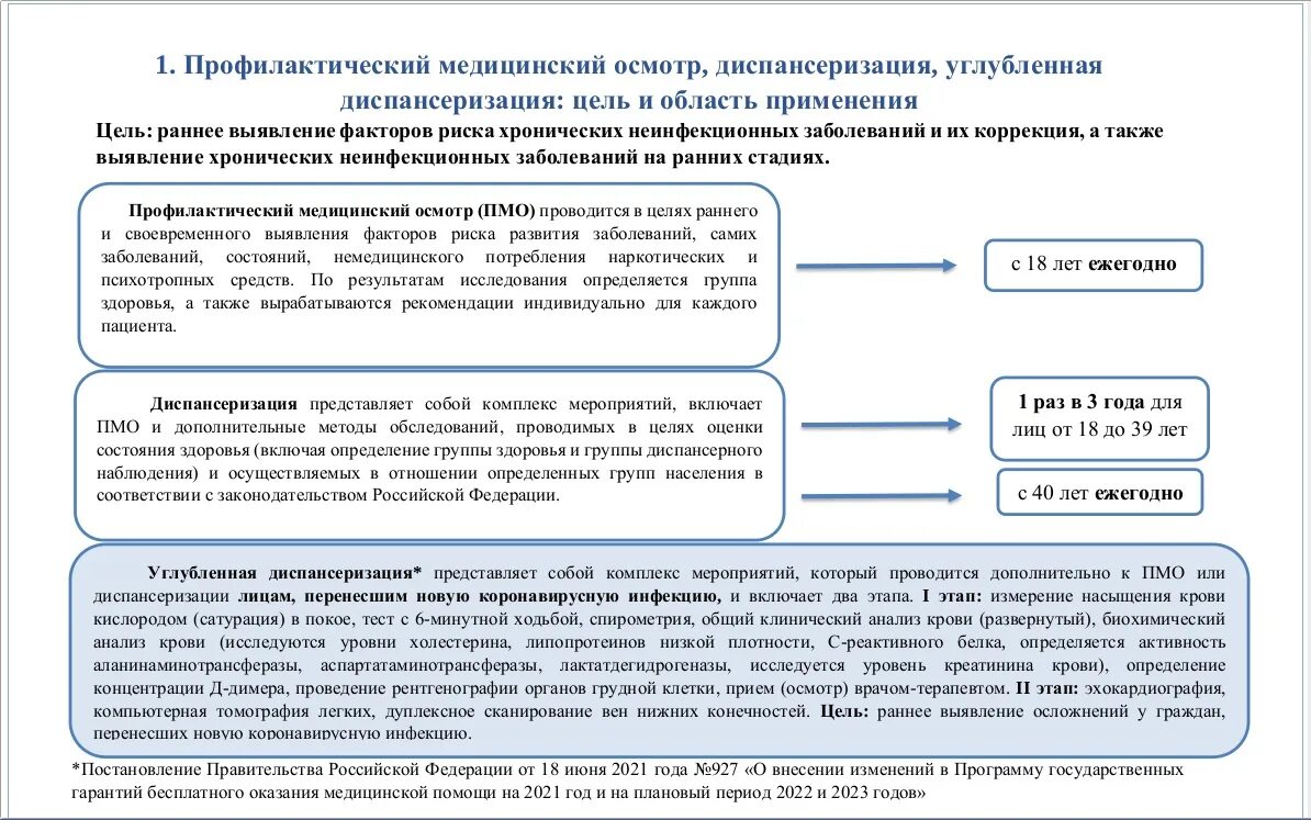 Медицинское освидетельствование группы. Углубленная диспансеризация обследования. Цели углубленной диспансеризации. Профилактический медицинский осмотр и диспансеризация. Программа диспансеризации.