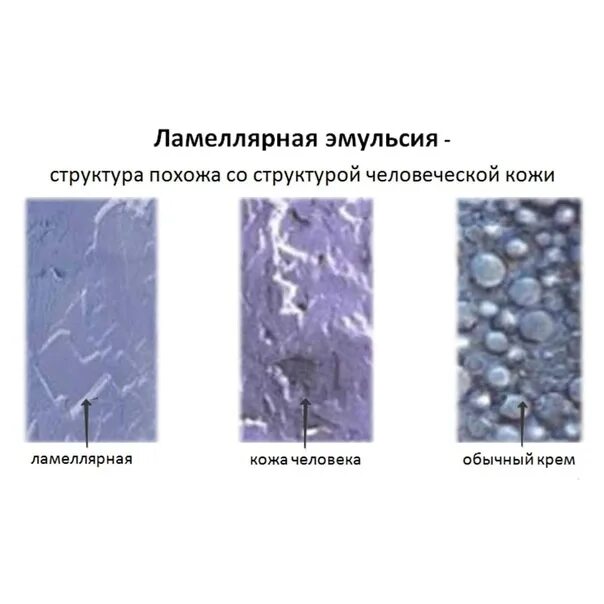 Оксид 3% 1000 мл ollin oxy. Ollin professional oxy окисляющая эмульсия, 6%. Формы эмульсий. Эмульсия это в химии. Состав эмульсии схема.