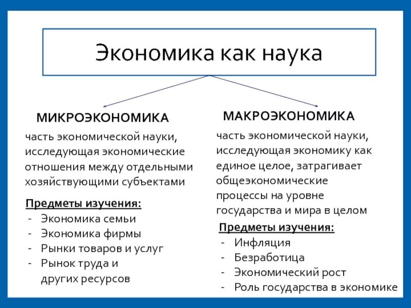 Состояние рынка труда является результатом множества экономических