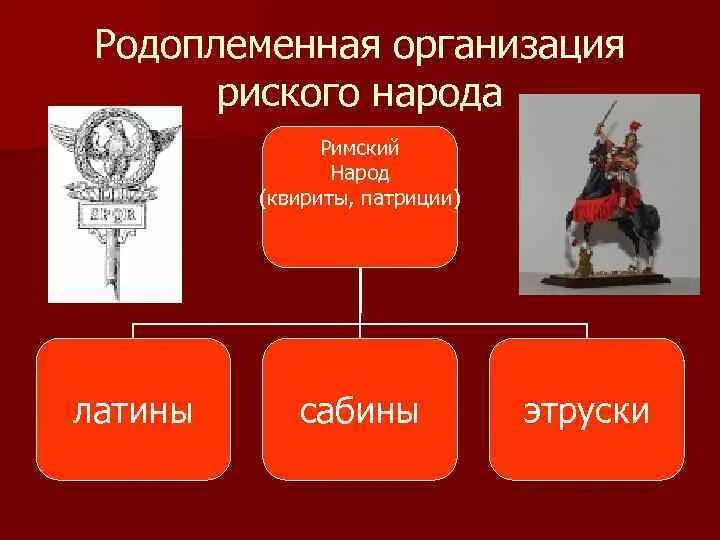 Основные органы власти в афинах. Родоплеменная организация древних афин. Схема большого цирка в риме а царстй период. Родоплеменная организация древних афин синойкизм. Государственный строй древних афин схема.