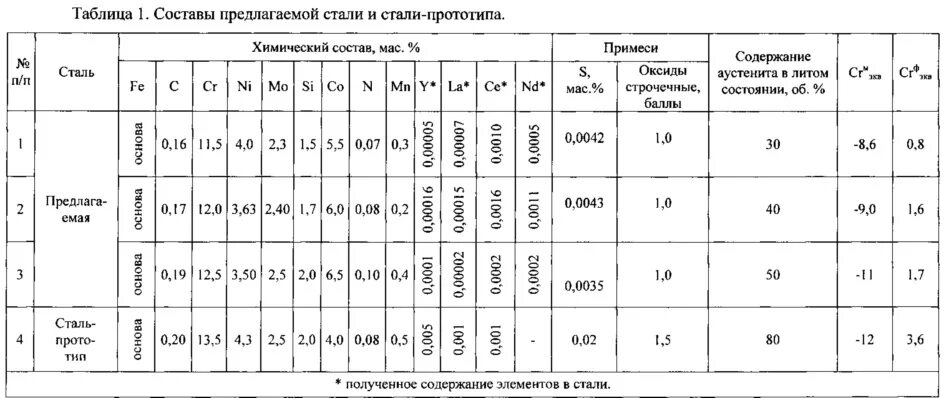 Аустенитных высоколегированных сталей. Аустенитные нержавеющие стали марки. аустенитная нержавеющая сталь марки. сталь аустенитного класса марки. марки высоколегированных сталей аустенитного класса.