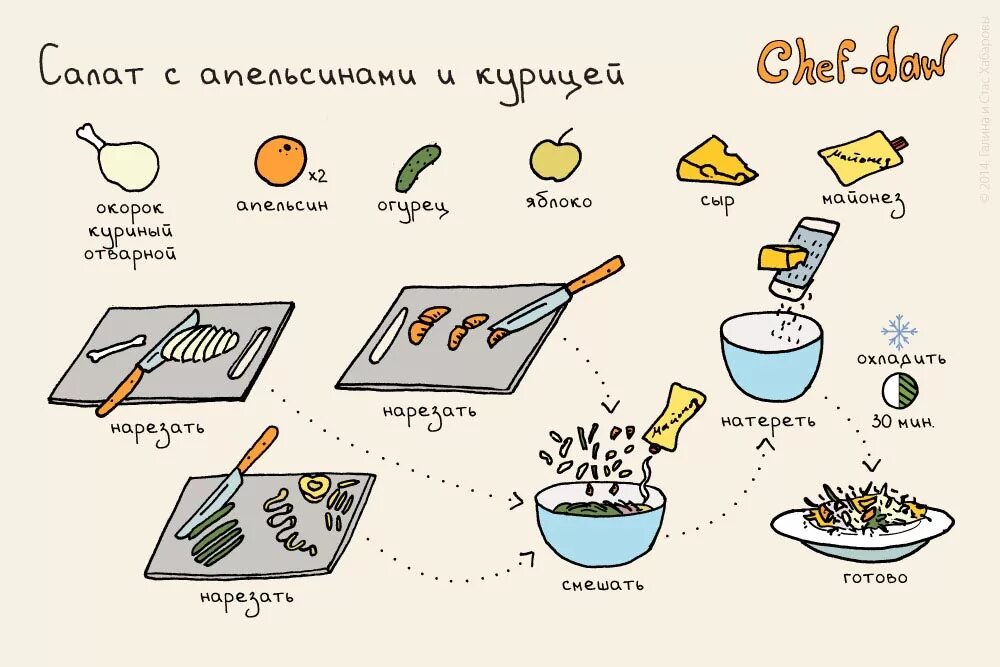 Рецепты в ассортименте