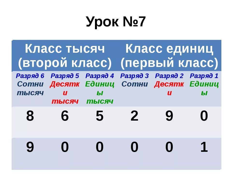 Единицы второго класса. Класс тысяч. Класс единиц и класс тысяч. Первый и второй класс единиц. Единицы первого и второго класса в математике.
