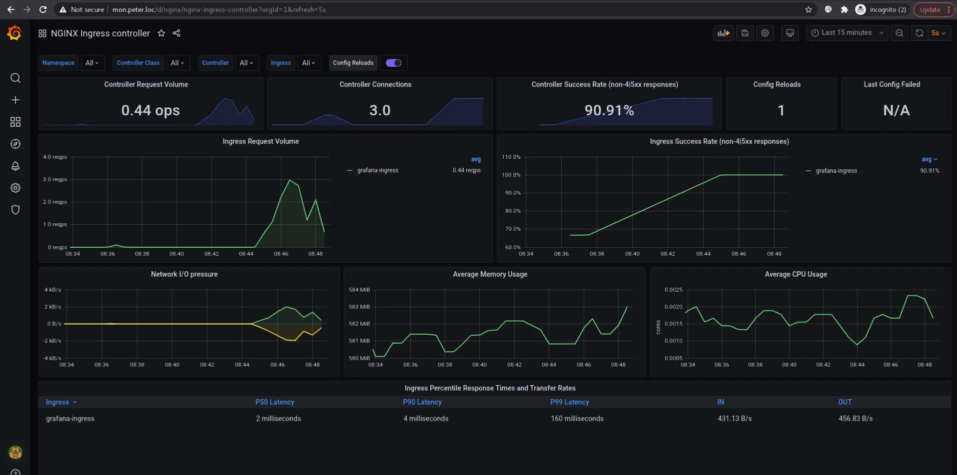 Kubernetes ingress controller. Grafana nginx мониторинг. мониторинг кластера kubernetes prometheus grafana. nginx ingress controller. prometheus kibana graphana.