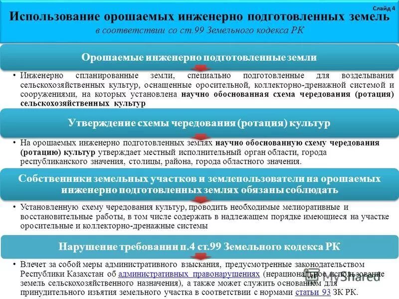 Порядок пользования земельным участком. Земельные участки (территории) общего пользования. Оплата пользования земельными участками. Право безвозмездного пользования земельными участками в рф. Оформления в долевую собственность земельного участка.