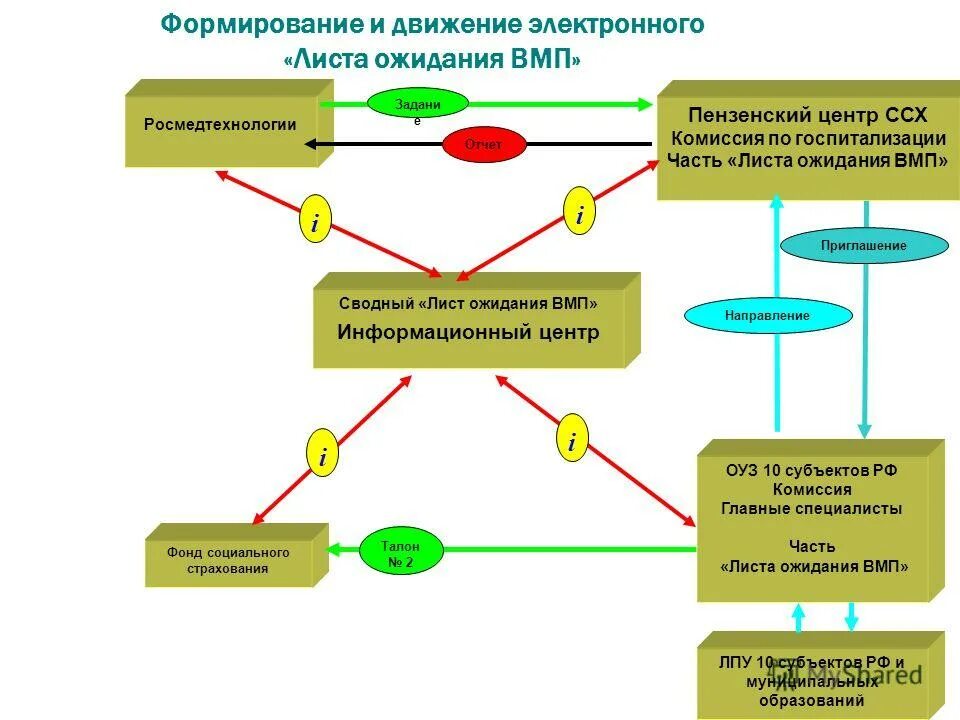 Лечебное учреждение 10