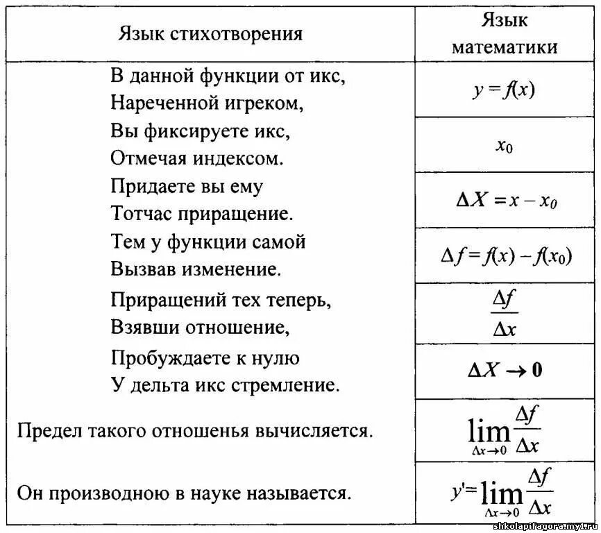 дельта x. дельта икс. дельта икс. дельта икс установившееся. Delta x.