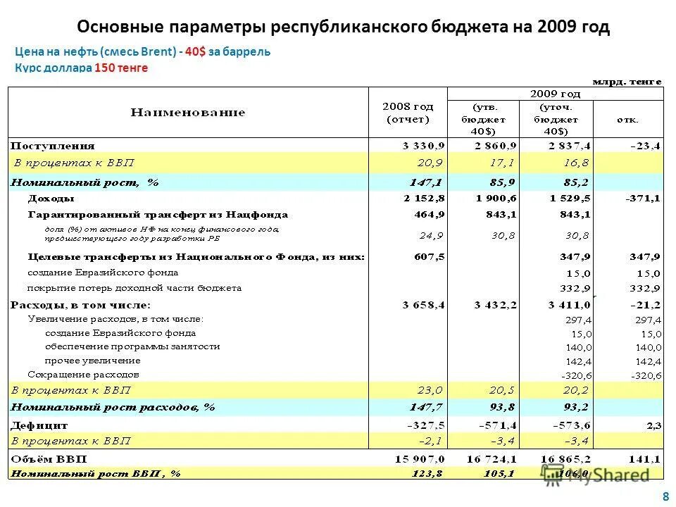 Республиканский бюджет презентация. Средства республиканского бюджета в виде трансфертов. Программы поддержки предпринимателей в чувашии. Об освоении средств федерального бюджета. Программы республиканского бюджета.