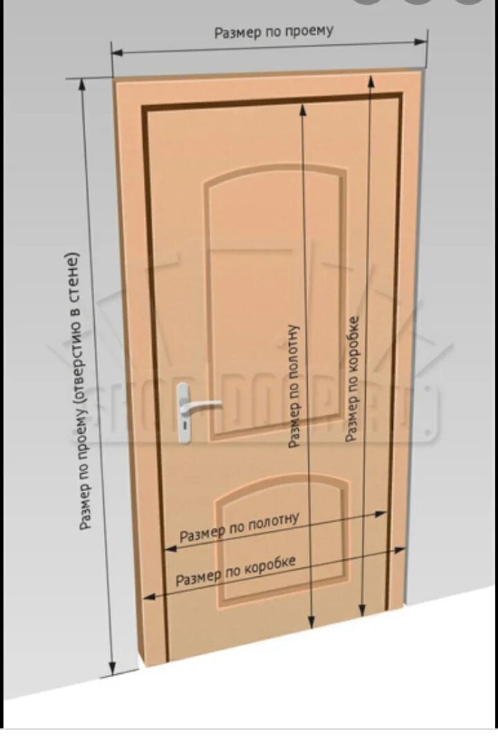 Дверь входная металлическая Размеры стандарт. Размер входной металлической двери с коробкой стандарт. Проем входной двери Размеры стандарт. Размер входной металлической двери с коробкой стандарт в дом. Размеры стандартной двери в частном доме