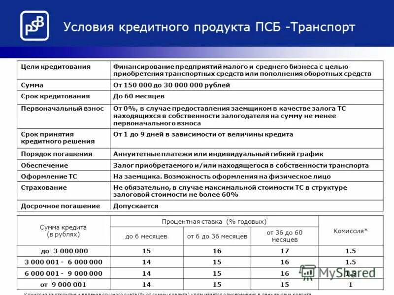 Промсвязьбанк приложение. Личный кабинет псб банка. Псб банк ипотека. Промсвязьбанк приложение кредит. Расчетный счет в промсвязьбанке.