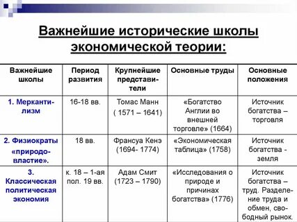 Основные научные направления экономики
