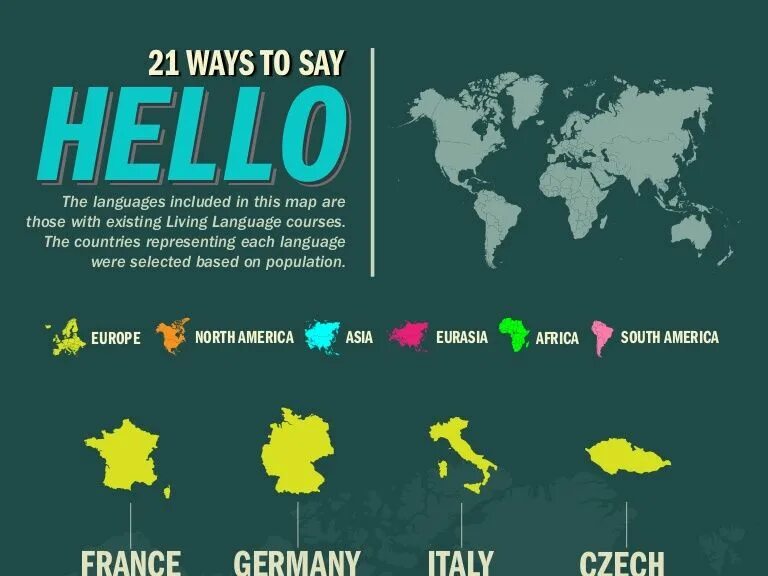 Hello ways. Ways to say hello. Ways of saying hello. How to say hello in different ways. How to say hello in English.