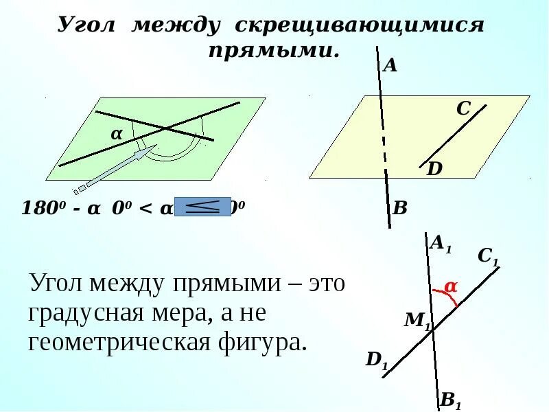 Часть скрещиваются. Угол между скрещивающимися прямыми доказательство. Скрещивающиеся прямые 10 класс Атанасян. Угол между скрещивающимися прямыми презентация 10 класс. Угол между скрещивающимися прямыми в пространстве 10 класс.