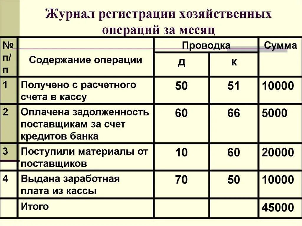 Проводки коммерческой организации