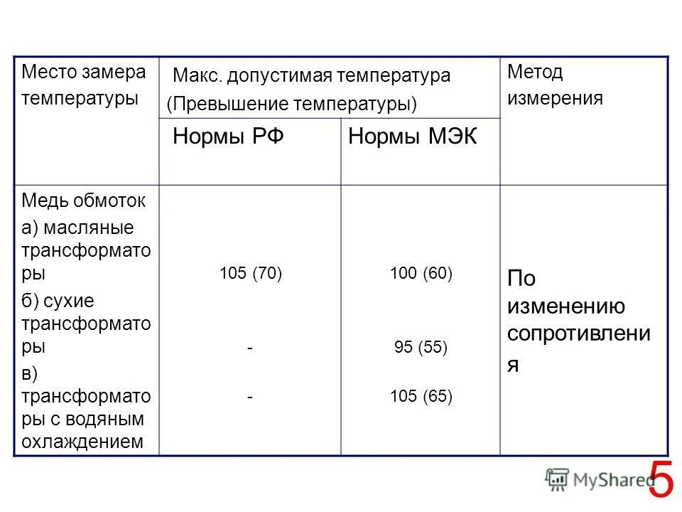 Допустимая температура верхних слоев масла трансформатора. Допустимая температура сухого трансформатора.