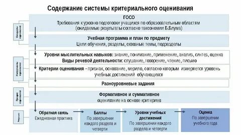 Системы содержании обучение русский язык