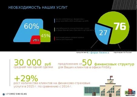 Рейтинг кредитных брокеров