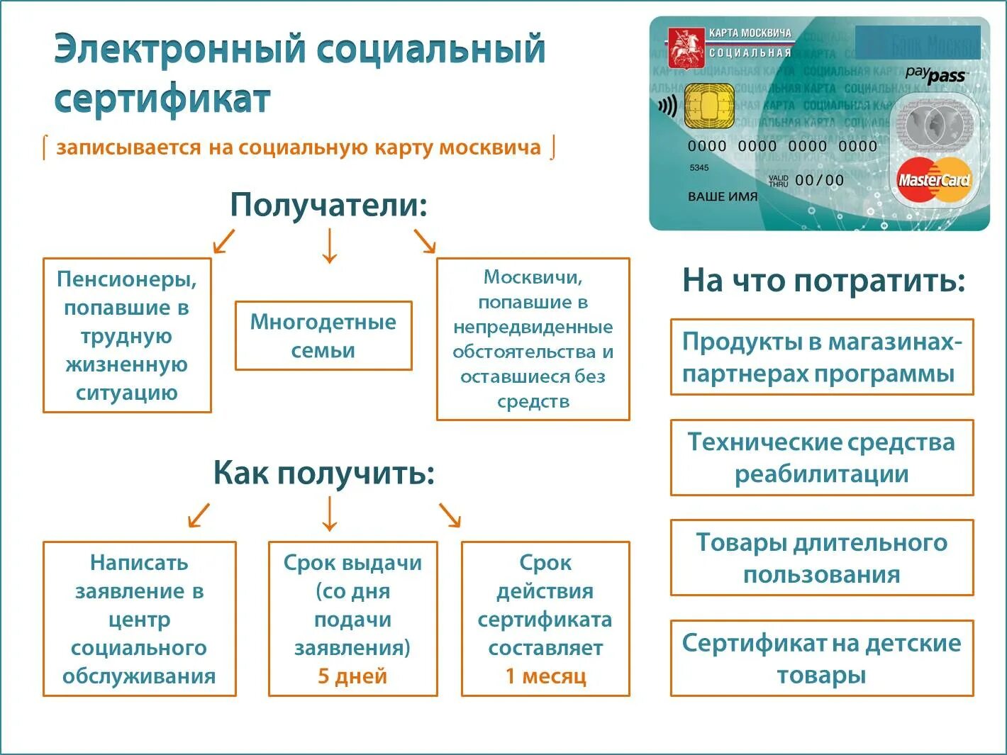 Социальная карта условия. Электронный социальный сертификат. Социальный сертификат на товары длительного пользования. Социальный продуктовый сертификат. \Социальный сертификат на продукты.