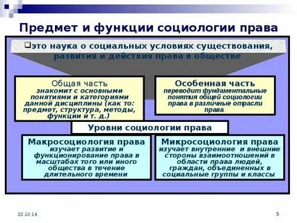 Объект правовой науки