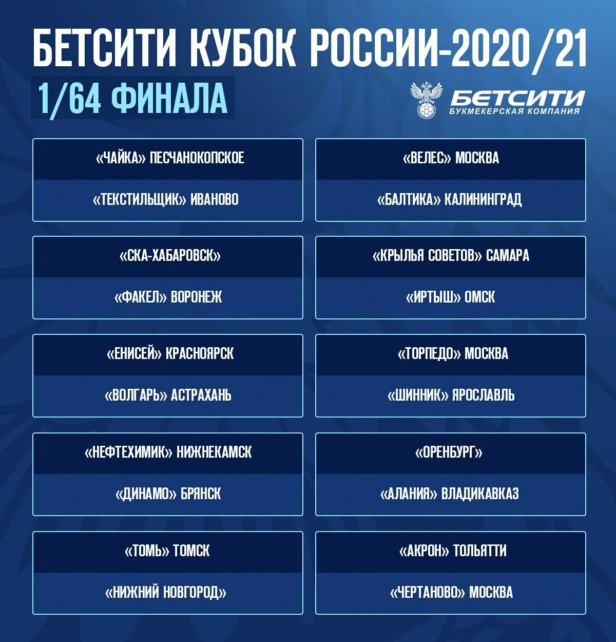 Календарь футболу 2020 2021 россия. Таблица Кубка России по футболу 2021 2022. Кубок Бетсити. Жеребьевка Кубка России 2020/2021. Жеребьёвка жеребьёвка Кубка России Бетсити.