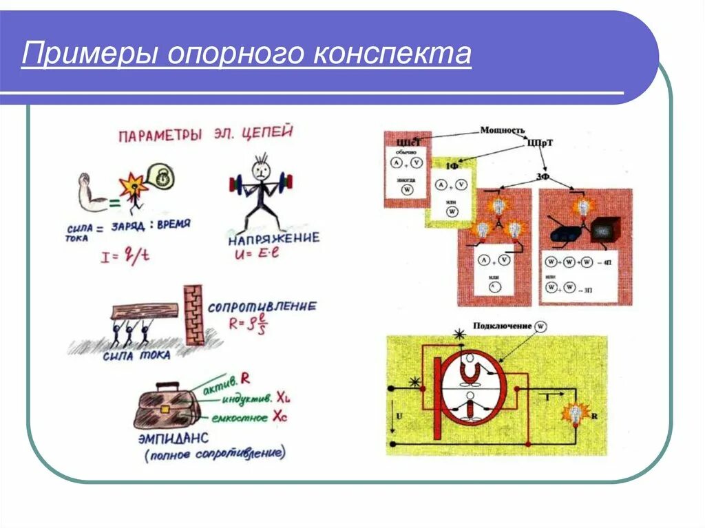 Конспект пример 2. Опорные сигналы шаталова по биологии. опорный конспект. опорный план конспект. опорный конспект пример.