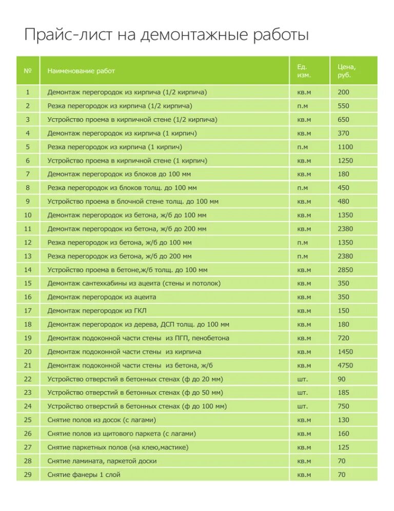 Прайс на отделочные работы 2024 воронеж