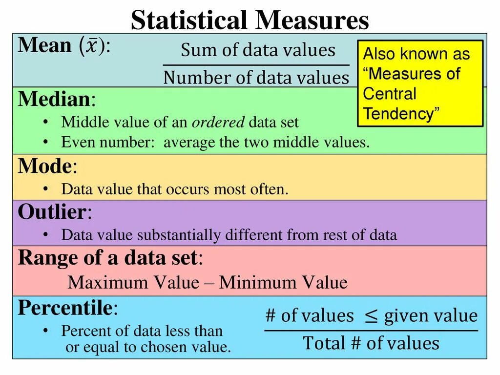 Meaning of which can be. What is mean. What is mean in statistics. What is median. Mean Maths.