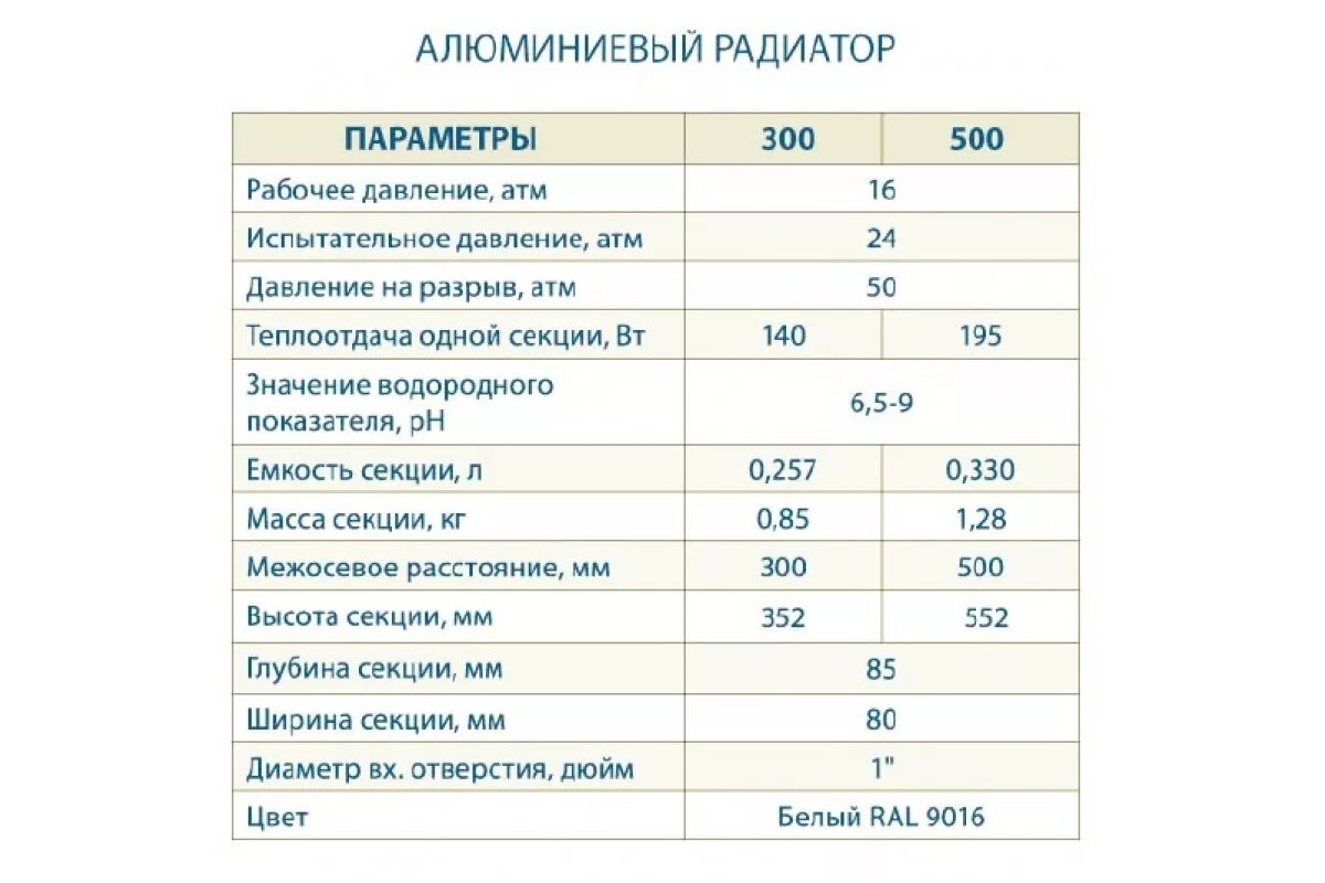 Объем воды в одной секции алюминиевого радиатора 500 мм. Объем воды в секции биметаллического радиатора 500 мм. Емкость одной секции алюминиевого радиатора 500. Объем воды в 1 секции алюминиевого радиатора 500. Секция батареи сколько воды